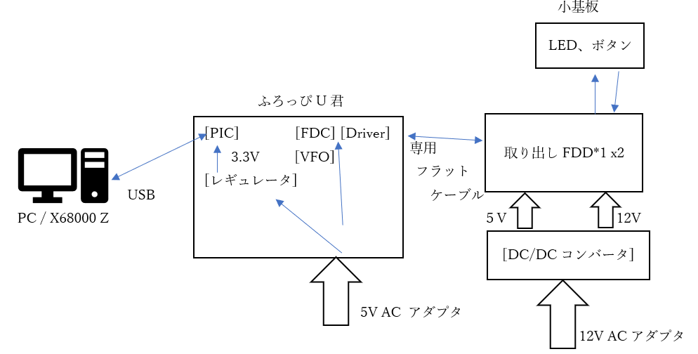 サンプル