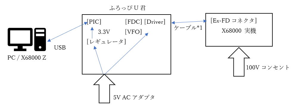 サンプル