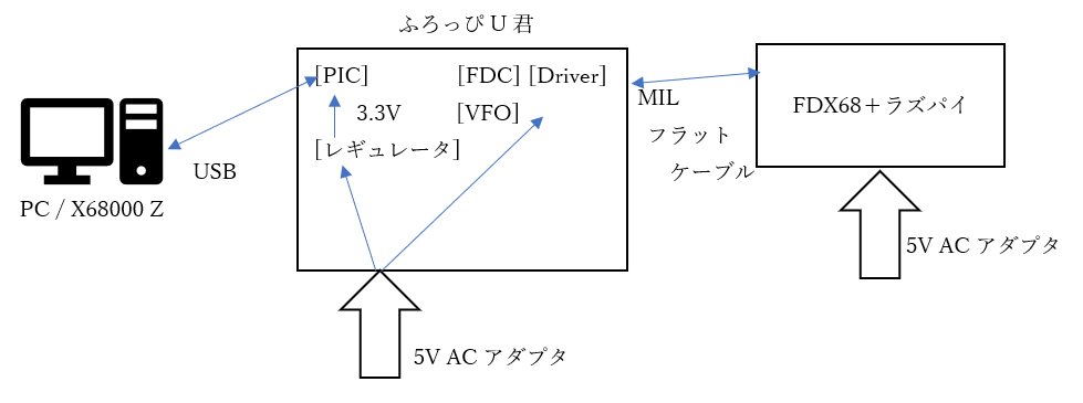サンプル