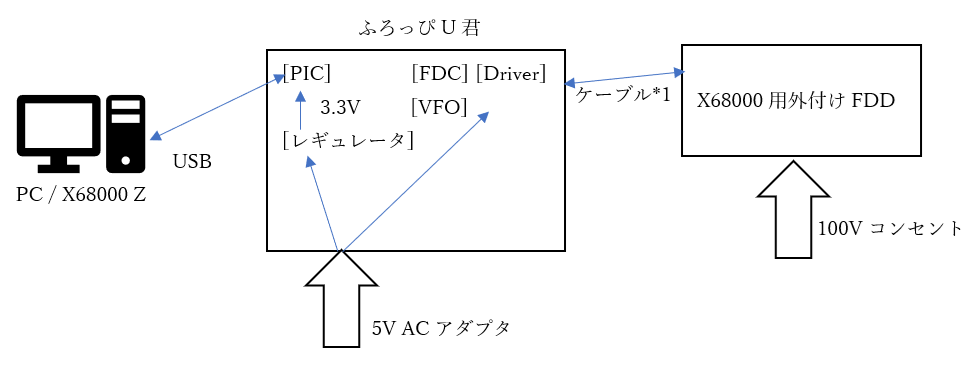 サンプル